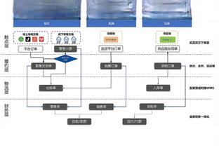 塔图姆：季后赛里会出现各种挑战 我们必须做好应对它们的准备